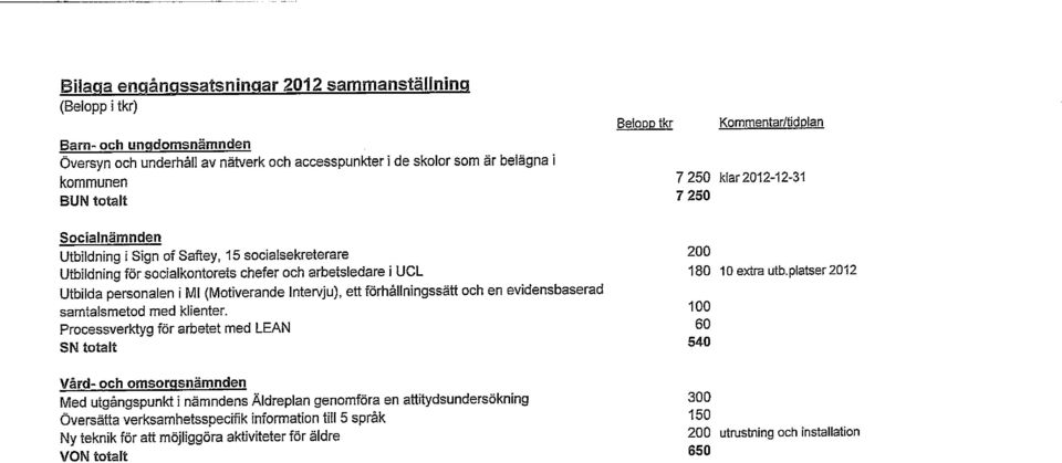 piatser2012 Utbilda persnalen i Ml (Mtiverande Intervju), ett förhållningssätt ch en evidensbaserad 1 0 0 samtaismetd med klienter.