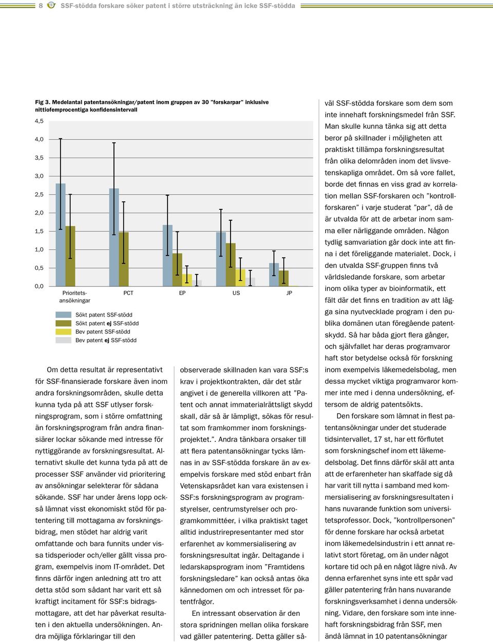 patent SSF-stödd Sökt patent ej SSF-stödd Bev patent SSF-stödd Bev patent ej SSF-stödd Om detta resultat är representativt för SSF-finansierade forskare även inom andra forskningsområden, skulle