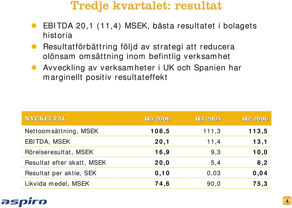 resultateffekt NYCKELTAL Q3 2006 Q3 2005 Q2 2006 Nettoomsättning, MSEK 108,5 111,3 113,5 EBITDA, MSEK 20,1 11,4 13,1