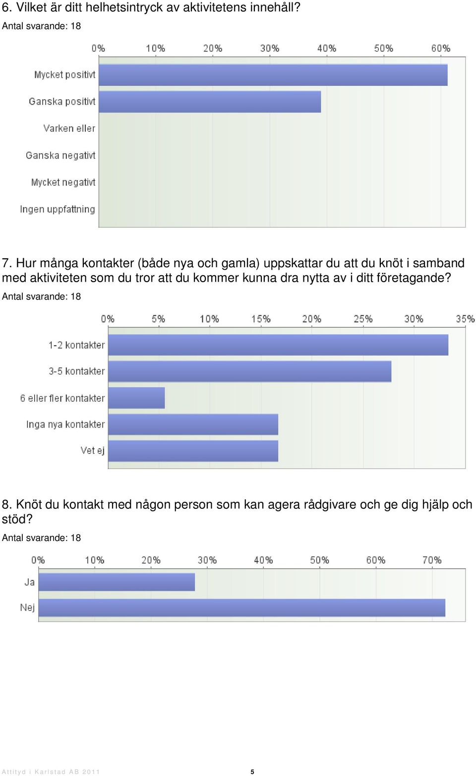 aktiviteten som du tror att du kommer kunna dra nytta av i ditt företagande? 8.