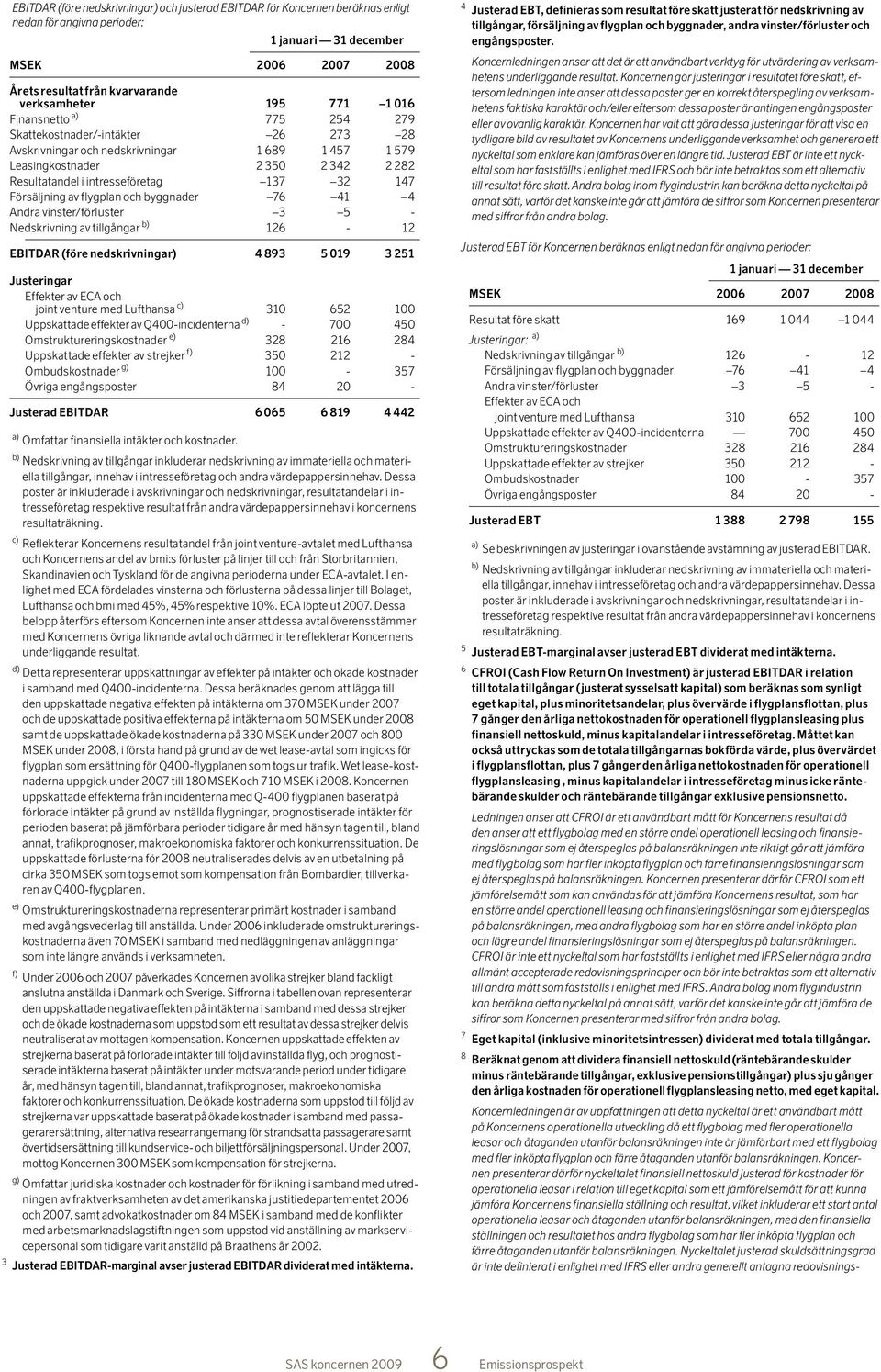 147 Försäljning av flygplan och byggnader 76 41 4 Andra vinster/förluster 3 5 - Nedskrivning av tillgångar b) 126-12 EBITDAR (före nedskrivningar) 4 893 5 019 3 251 Justeringar Effekter av ECA och