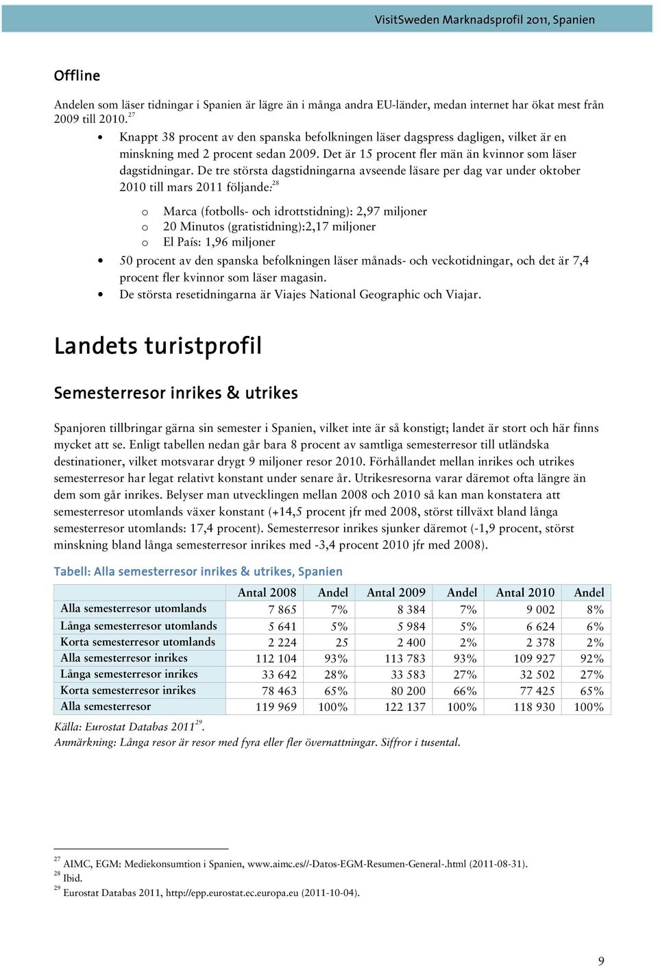 De tre största dagstidningarna avseende läsare per dag var under oktober 2010 till mars 2011 följande: 28 o o o Marca (fotbolls- och idrottstidning): 2,97 miljoner 20 Minutos (gratistidning):2,17