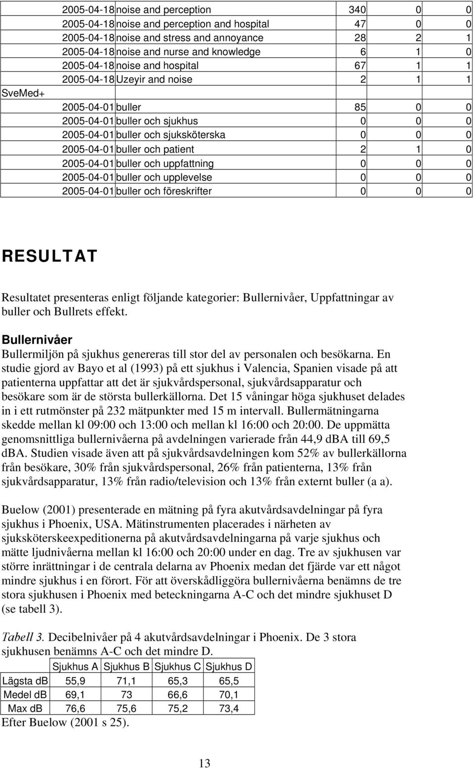 patient 2 1 0 2005-04-01 buller och uppfattning 0 0 0 2005-04-01 buller och upplevelse 0 0 0 2005-04-01 buller och föreskrifter 0 0 0 RESULTAT Resultatet presenteras enligt följande kategorier: