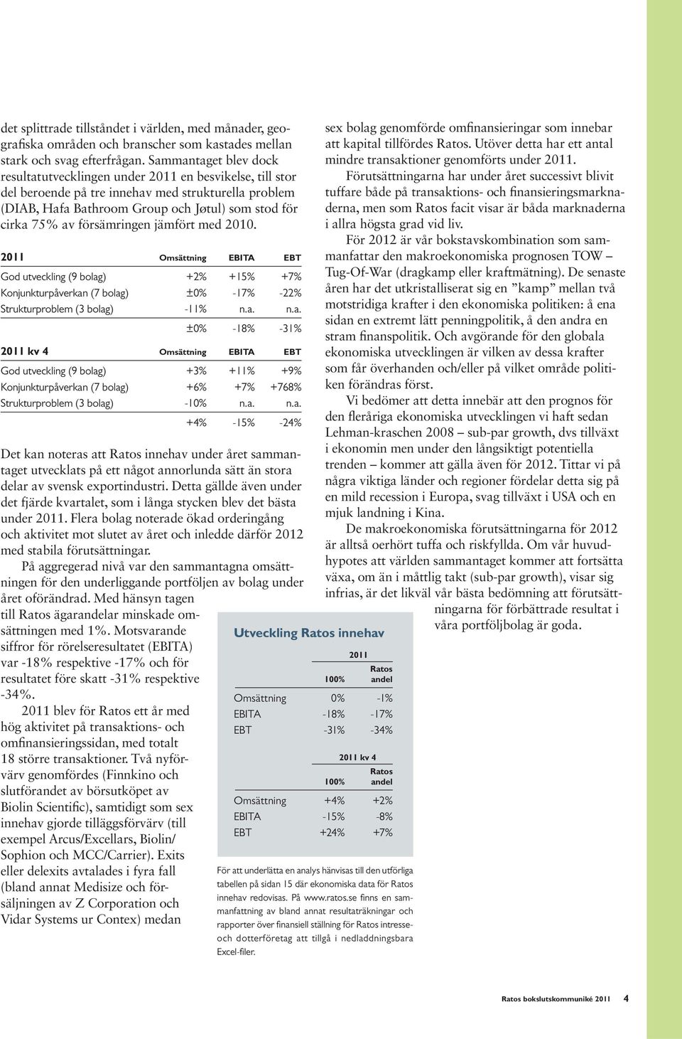 försämringen jämfört med 2010. 2011 Omsättning EBITA EBT God utveckling (9 bolag