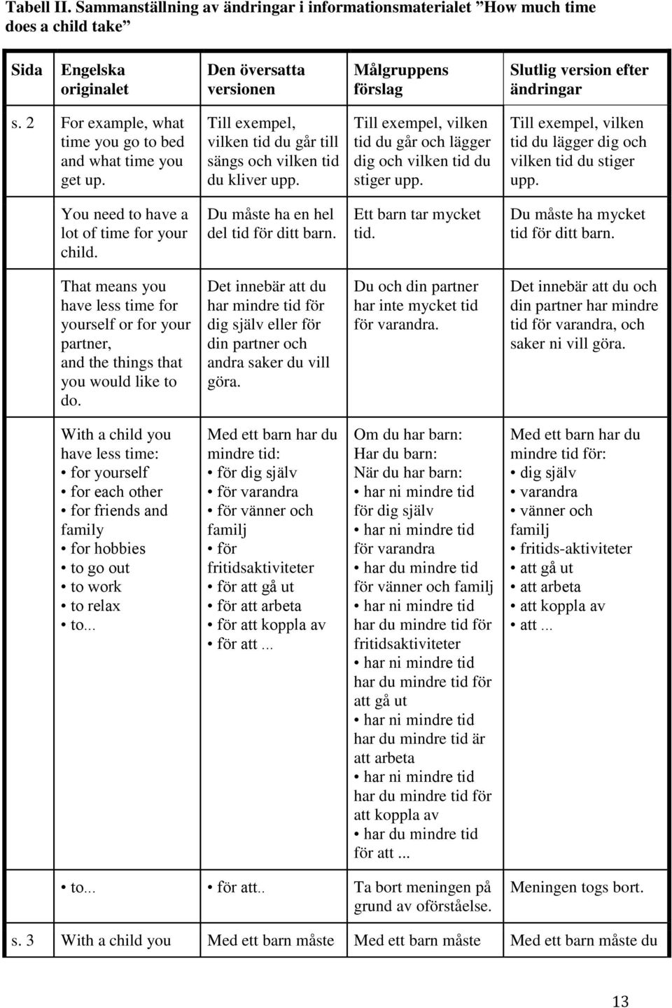 Till exempel, vilken tid du går och lägger dig och vilken tid du stiger upp. Till exempel, vilken tid du lägger dig och vilken tid du stiger upp. You need to have a lot of time for your child.