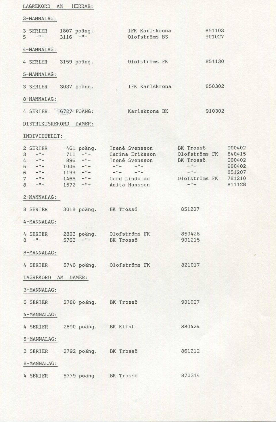 Irene Svensson BK Trossö 3 711 _ I_ Carina Eriksson Olofströms FK 4 896 _ I_ Irene Svensson BK Trossö 5 1006 _ I i i I_ 6 1199 _ I M i» I_ 7 1465 _ I_ Gerd Lindblad Olofströms FK 8 1572 _ I_ Anita