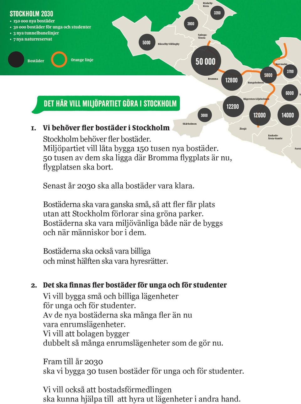 50 tusen av dem ska ligga där Bromma flygplats är nu, flygplatsen ska bort.