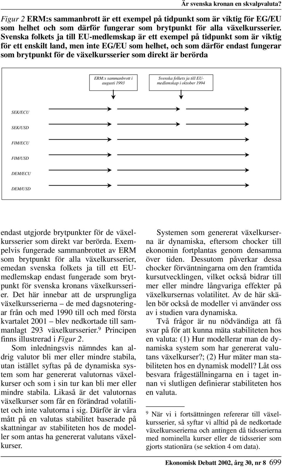 direkt är berörda ERM:s sammanbrott i augusti 1993 Svenska folkets ja till EUmedlemskap i oktober 1994 SEK/ECU SEK/USD FIM/ECU FIM/USD DEM/ECU DEM/USD endast utgjorde brytpunkter för de