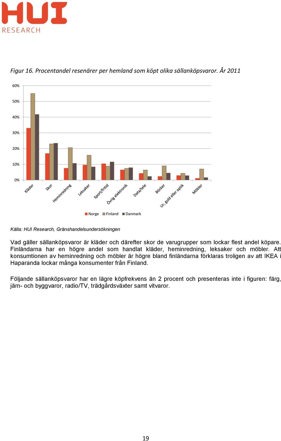 Finländarna har en högre andel som handlat kläder, heminredning, leksaker och möbler.