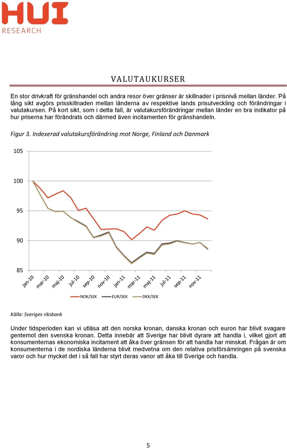 På kort sikt, som i detta fall, är valutakursförändringar mellan länder en bra indikator på hur priserna har förändrats och därmed även incitamenten för gränshandeln. Figur 3.