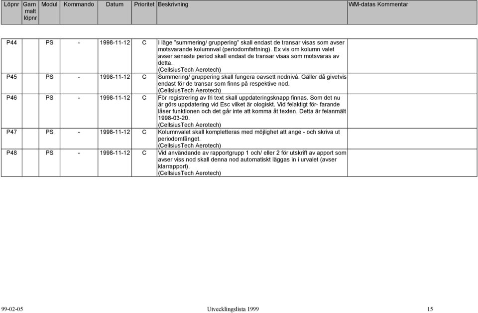 Gäller då givetvis endast för de transar som finns på respektive nod. P46 PS - 1998-11-12 C För registrering av fri text skall uppdateringsknapp finnas.