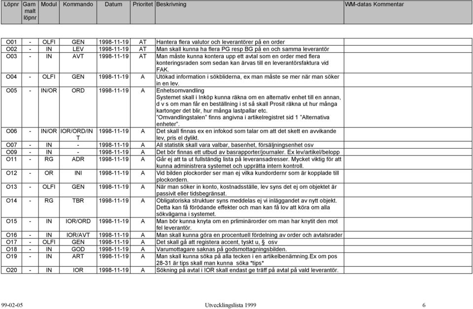 O04 - OLFI GEN 1998-11-19 A Utökad information i sökbliderna, ex man måste se mer när man söker in en lev.