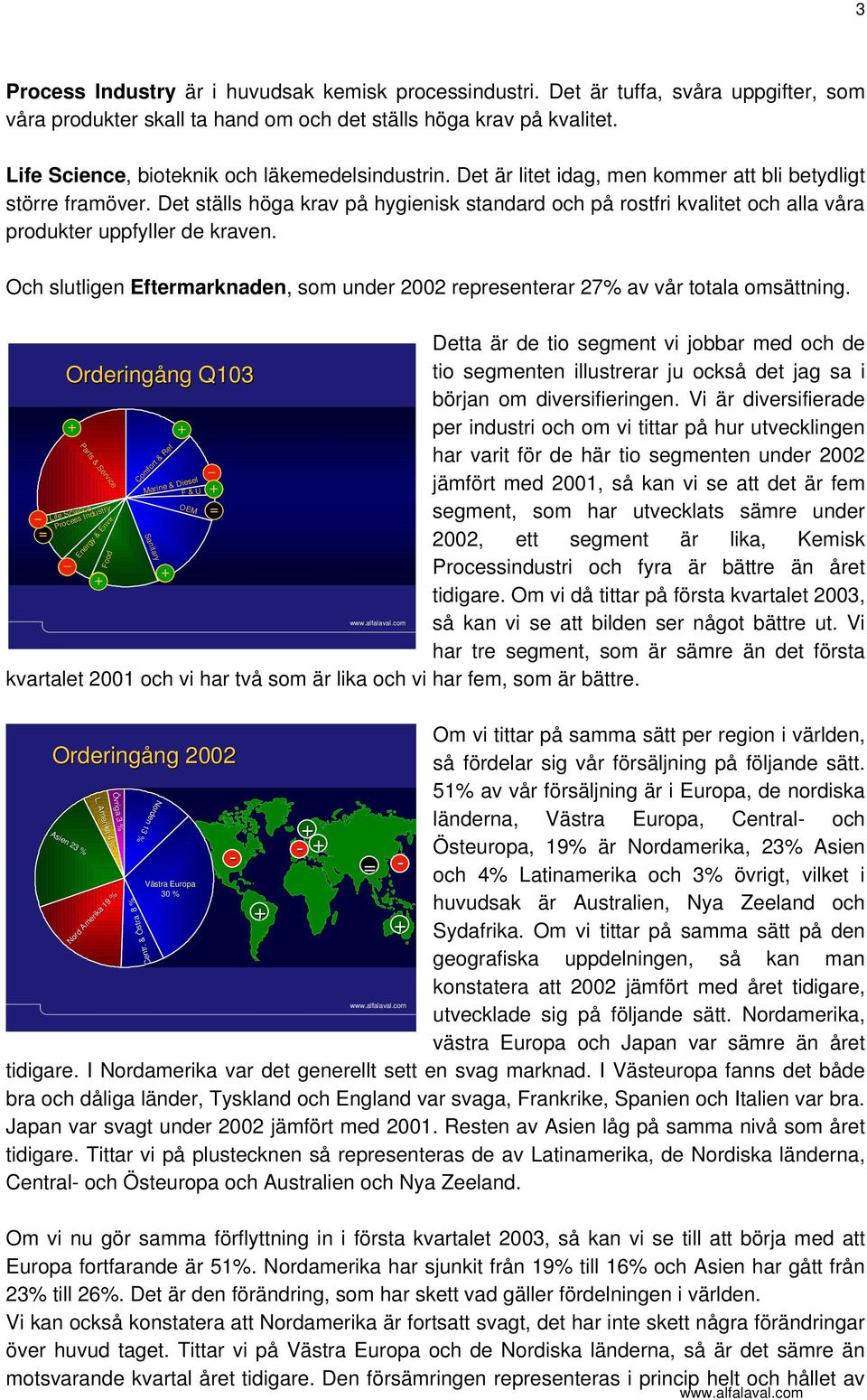 Det ställs höga krav på hygienisk standard och på rostfri kvalitet och alla våra produkter uppfyller de kraven. Och slutligen Eftermarknaden, som under 2002 representerar 27% av vår totala omsättning.