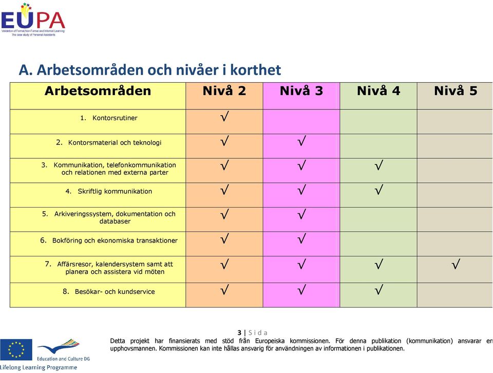 Skriftlig kommunikation 5. Arkiveringssystem, dokumentation och databaser 6.