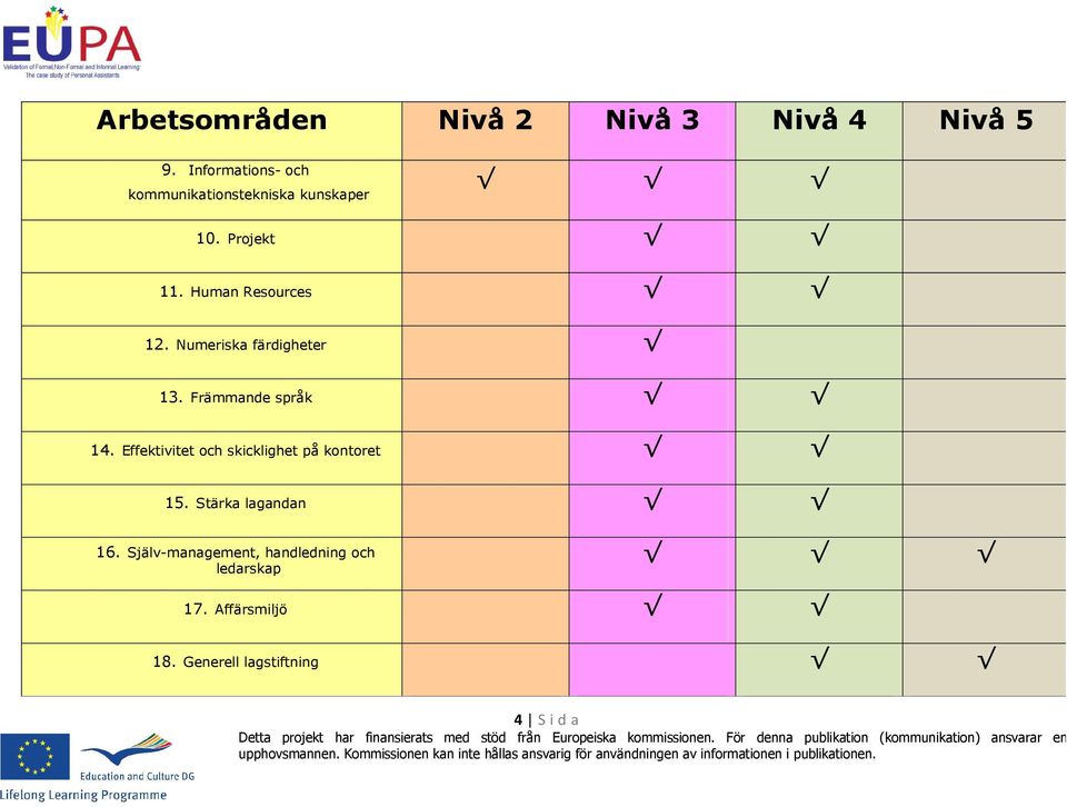 Human Resources 12. Numeriska färdigheter 13. Främmande språk 14.