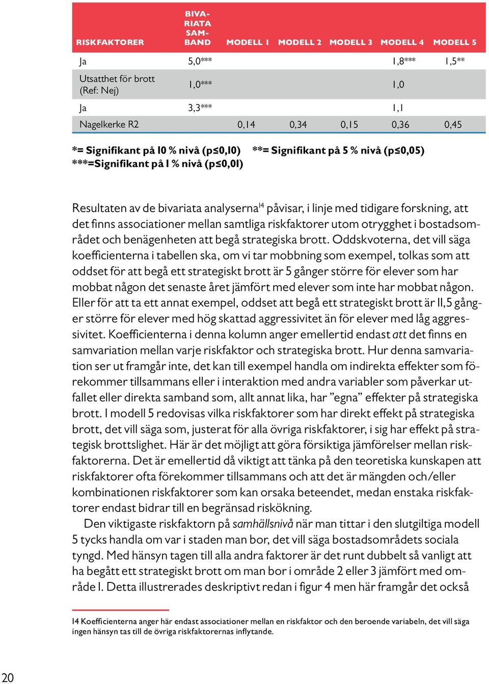 det finns associationer mellan samtliga riskfaktorer utom otrygghet i bostadsområdet och benägenheten att begå strategiska brott.