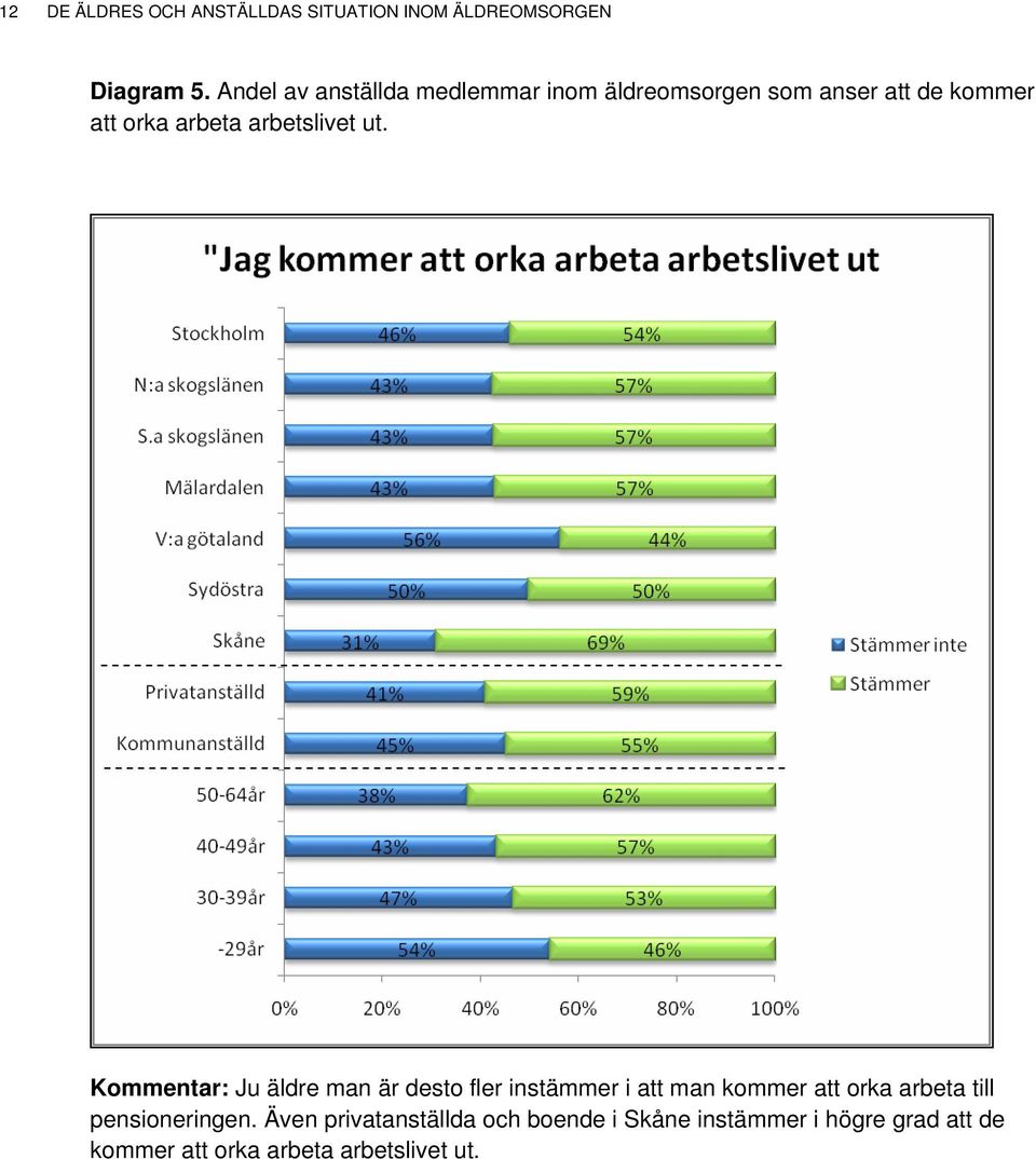 arbetslivet ut.