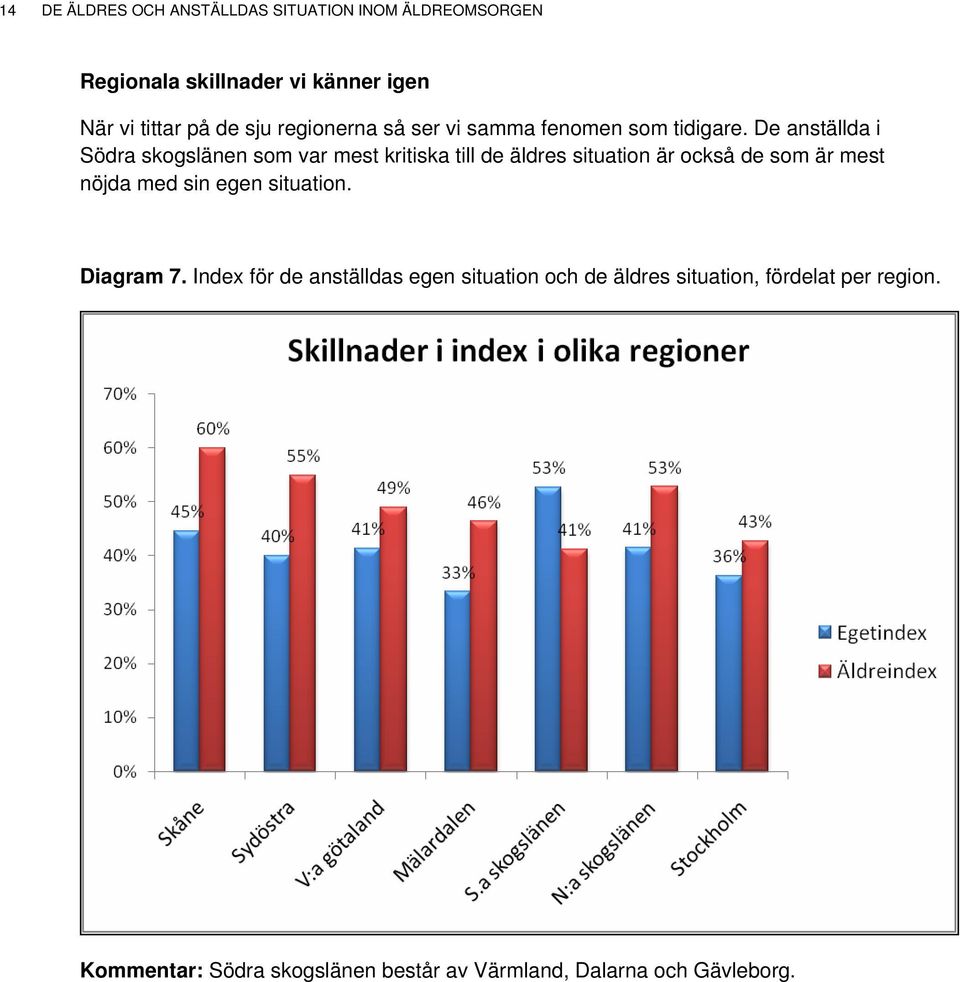 De anställda i Södra skogslänen som var mest kritiska till de äldres situation är också de som är mest nöjda med sin