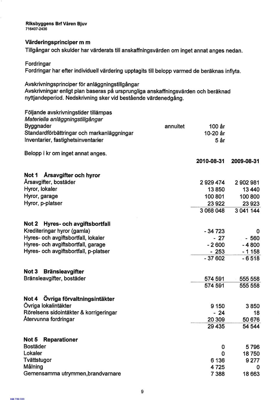 Avskrivningsprinciper för anläggningstillgångar Avskrivningar enligt plan baseras på ursprungliga anskaffningsvärden och beräknad nyttjandeperiod. Nedskrivning sker vid bestående värdenedgång.