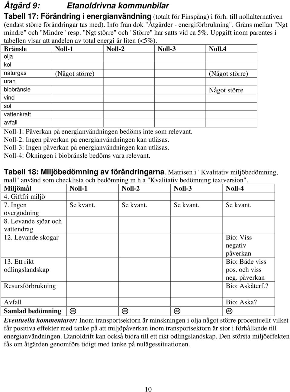 Noll-2: Ingen på energianvändningen kan utläsas. Noll-3: Ingen på energianvändningen kan utläsas. Noll-4: Ökningen i biobränsle bedöms vara relevant. Tabell 18: Miljöbedömning av förändringarna.