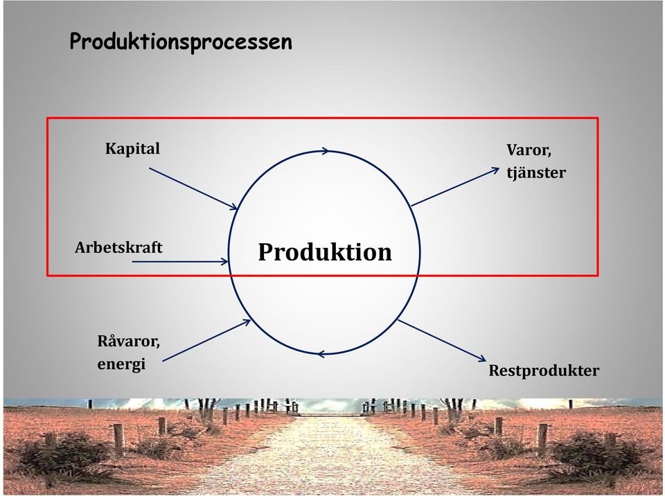 Arbetskraft Produktion