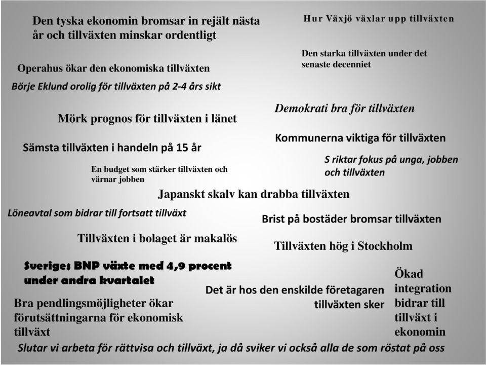 tillväxten i handeln på 15 år S riktar fokus på unga, jobben En budget som stärker tillväxten och och tillväxten värnar jobben Japanskt skalv kan drabba tillväxten Löneavtal som bidrar till fortsatt