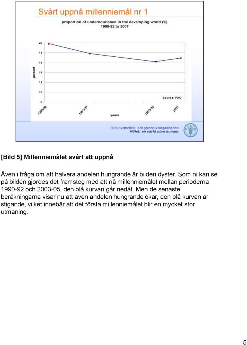 2003-05, den blå kurvan går nedåt.