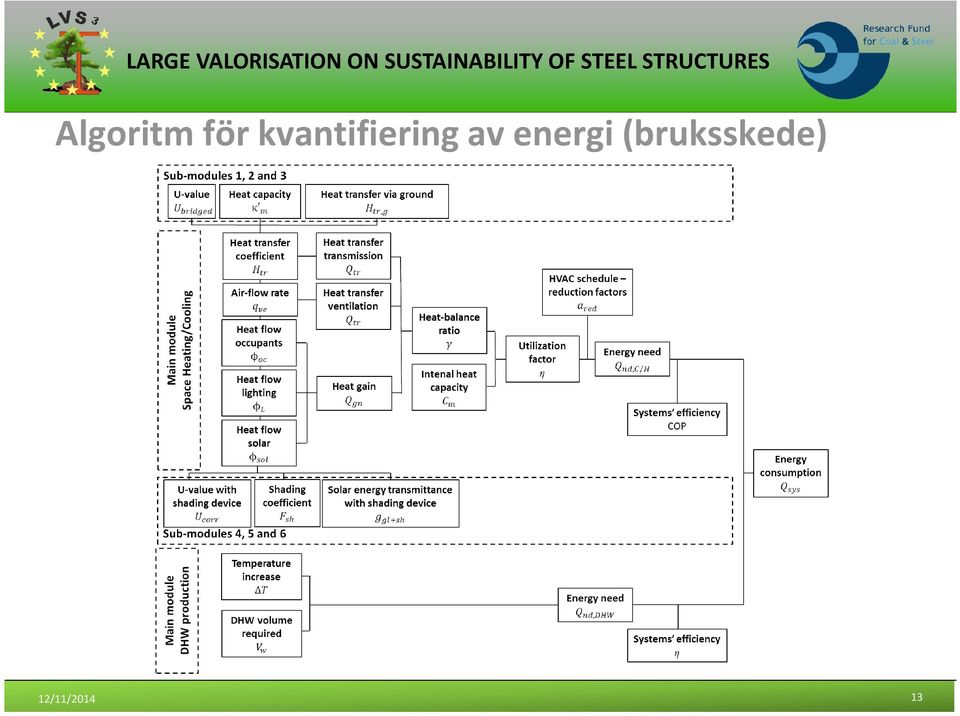 av energi