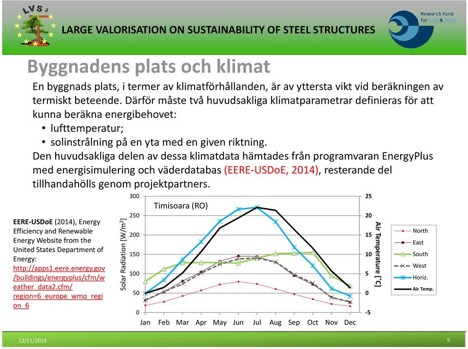 Den huvudsakliga delen av dessa klimatdata hämtades från programvaran EnergyPlus med energisimuleringochväderdatabas(eere-usdoe, 2014), resterandedel tillhandahöllsgenomprojektpartners.