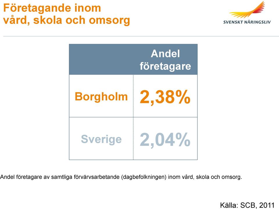 företagare av samtliga förvärvsarbetande