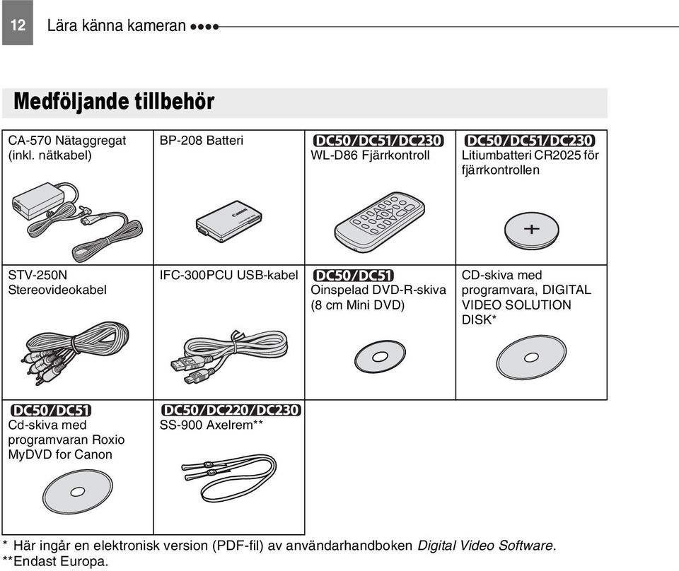 IFC-300PCU USB-kabel Oinspelad DVD-R-skiva (8 cm Mini DVD) CD-skiva med programvara, DIGITAL VIDEO SOLUTION DISK*