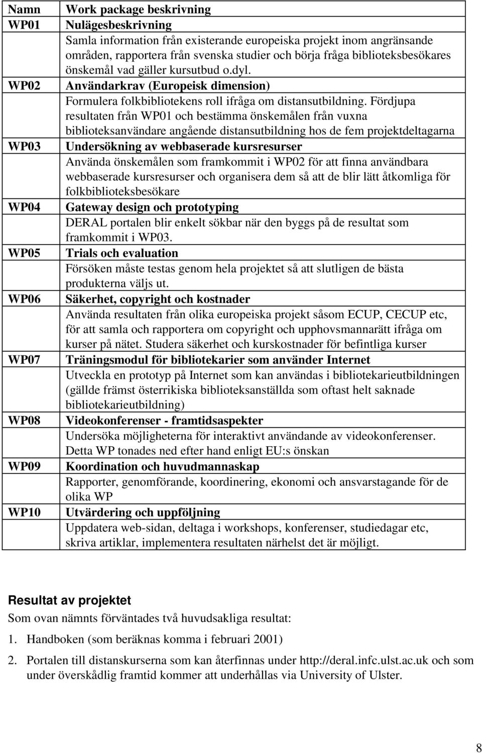 Fördjupa resultaten från WP01 och bestämma önskemålen från vuxna biblioteksanvändare angående distansutbildning hos de fem projektdeltagarna Undersökning av webbaserade kursresurser Använda