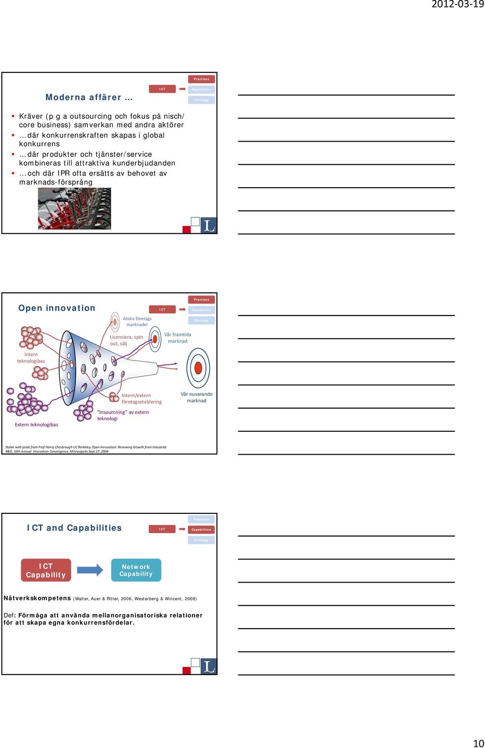 Licensiera, spin out, sälj Vår framtida marknad Practices Capabilities Strategy Extern teknologibas Intern/extern företagsetablering Insourcning av extern teknologi Vår nuvarande marknad Stolen with