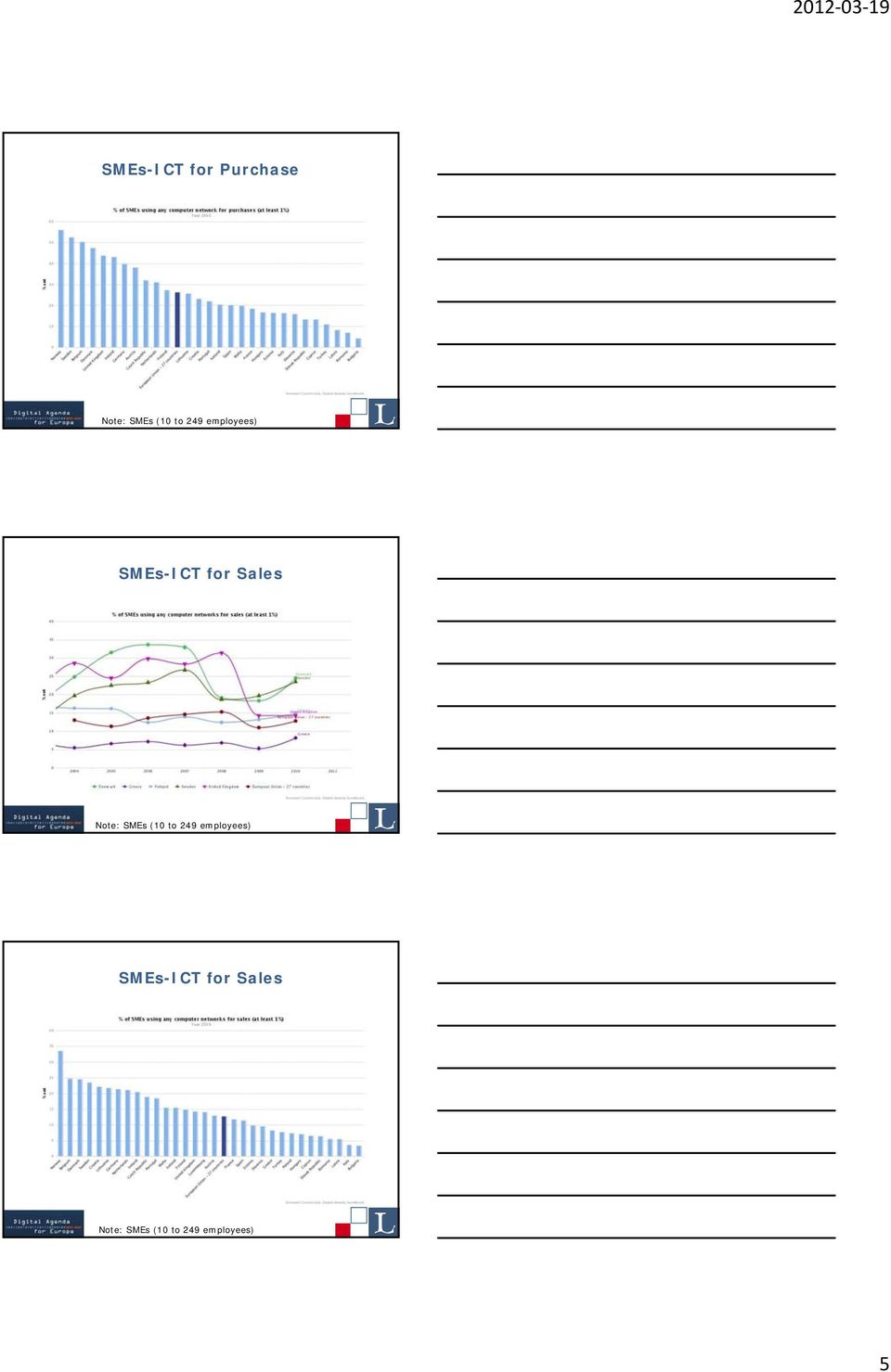 SMEs (10 to  SMEs (10 to 249