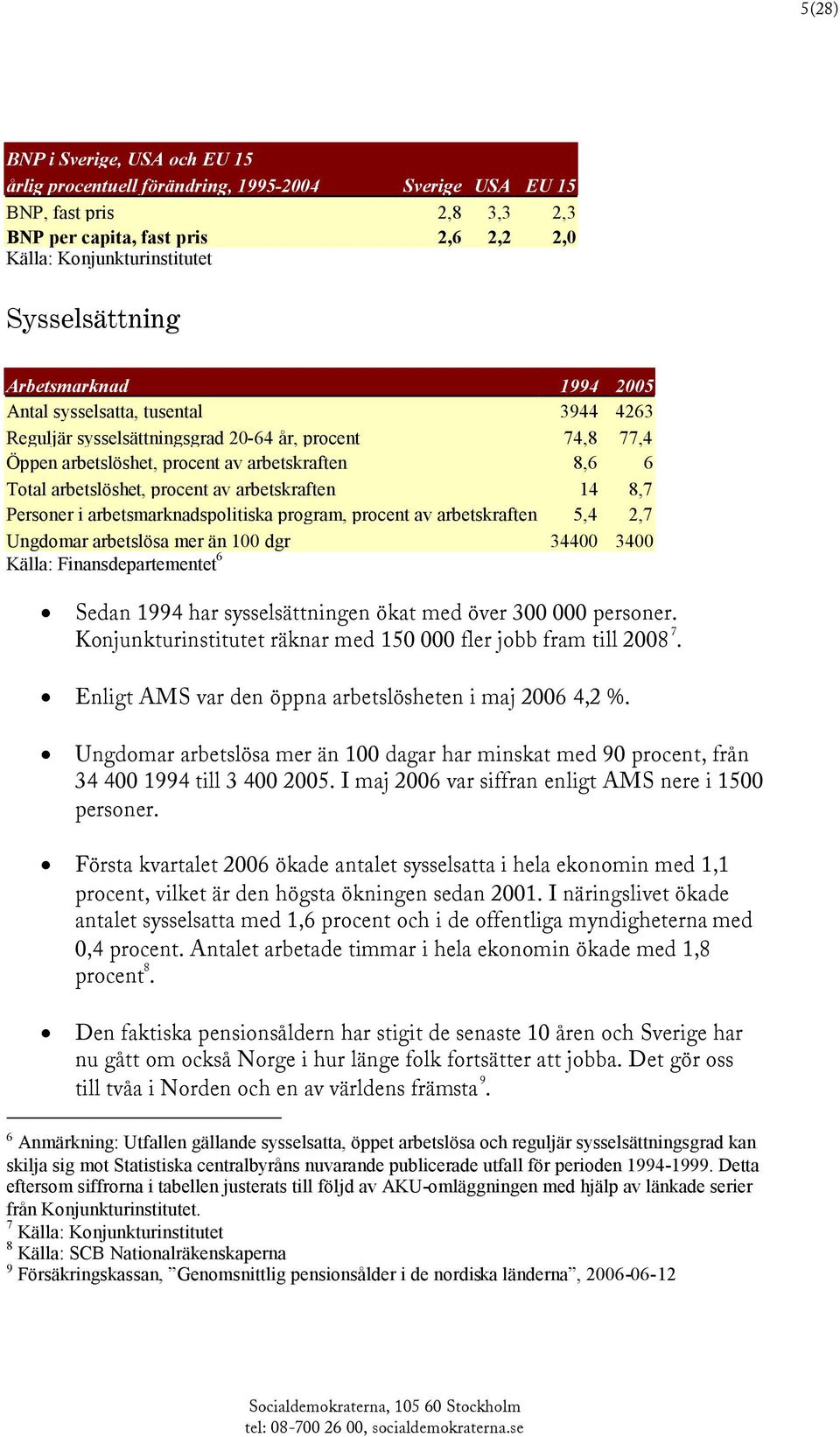 arbetslöshet, procent av arbetskraften 14 8,7 Personer i arbetsmarknadspolitiska program, procent av arbetskraften 5,4 2,7 Ungdomar arbetslösa mer än 100 dgr 34400 3400 Källa: Finansdepartementet 6