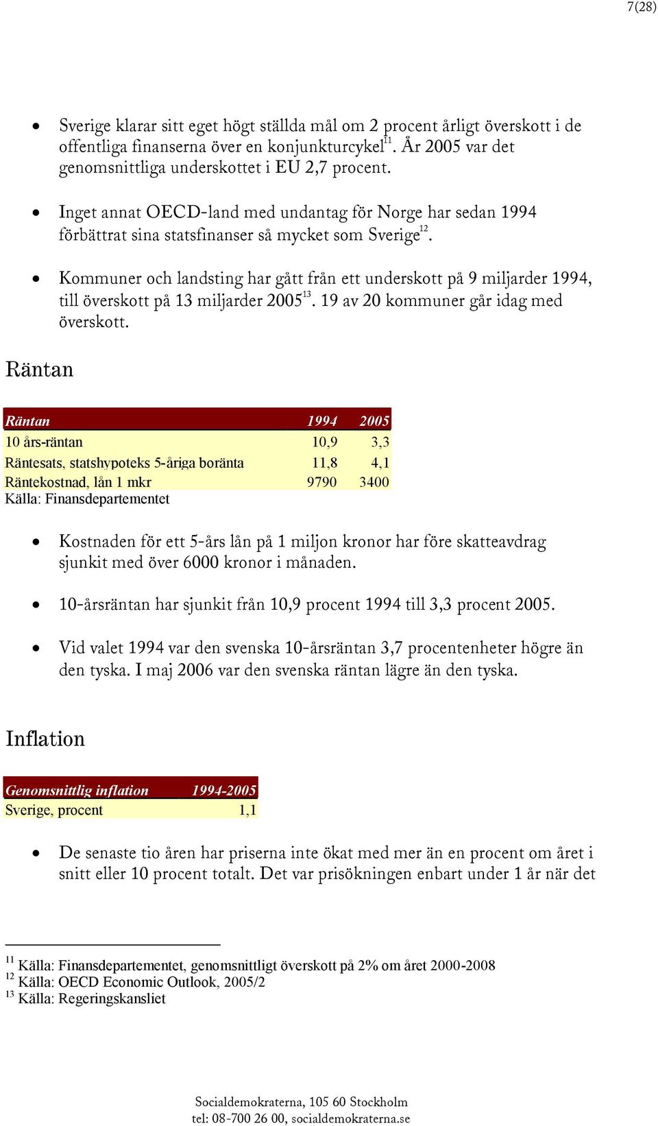 Kommuner och landsting har gått från ett underskott på 9 miljarder 1994, till överskott på 13 miljarder 2005 13. 19 av 20 kommuner går idag med överskott.