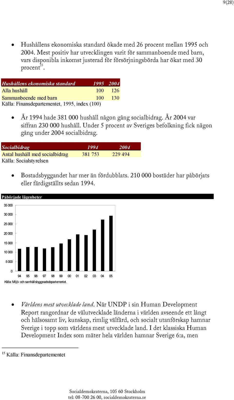 Hushållens ekonomiska standard 1995 2004 Alla hushåll 100 126 Sammanboende med barn 100 130 Källa: Finansdepartementet, 1995, index (100) År 1994 hade 381 000 hushåll någon gång socialbidrag.