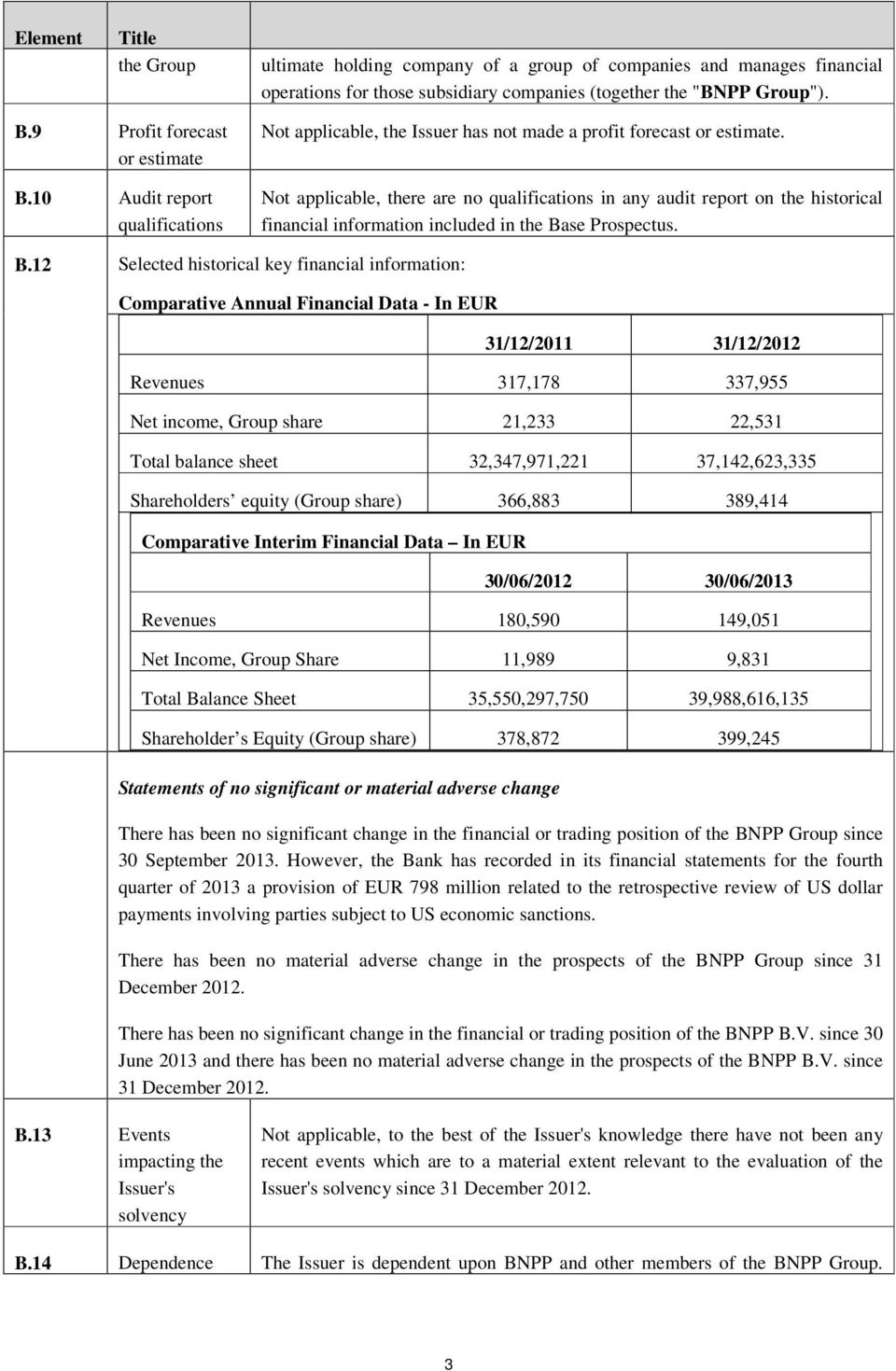 , there are no qualifications in any audit report on the historical financial information included in the Ba