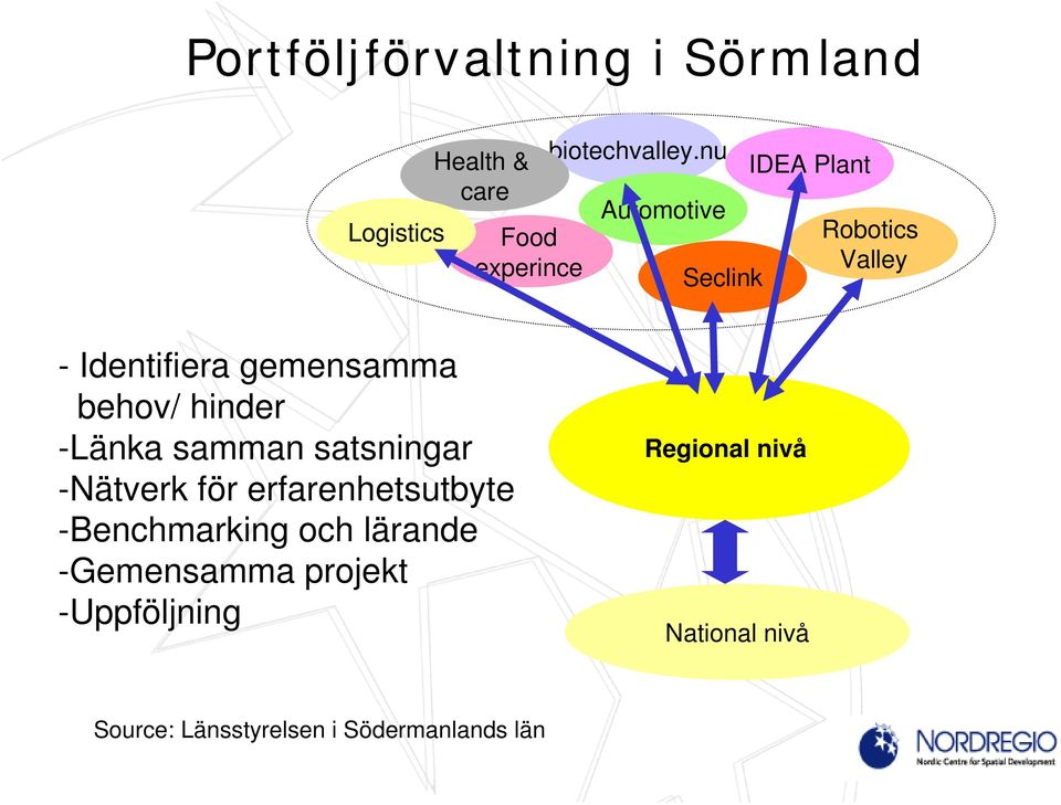 -Länka samman satsningar -Nätverk för erfarenhetsutbyte -Benchmarking och lärande