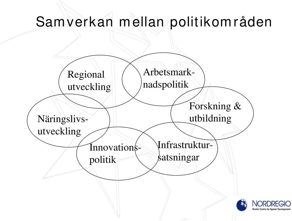 Innovationspolitik Arbetsmarknadspolitik