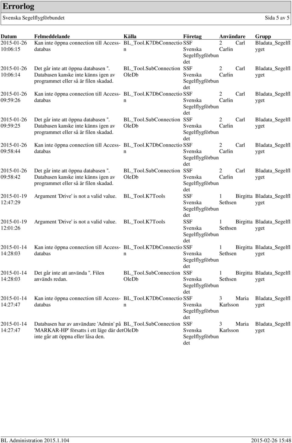 Database kaske ite käs ige av programmet eller så är file skadad. BL_Tool.SubCoectio SSF Sveska Carli Ka ite öppa coectio till Accessdatabas BL_Tool.