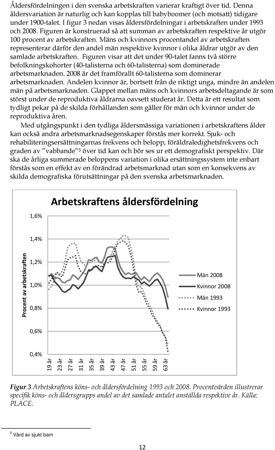 Mäns och kvinnors procentandel av arbetskraften representerar därför den andel män respektive kvinnor i olika åldrar utgör av den samlade arbetskraften.