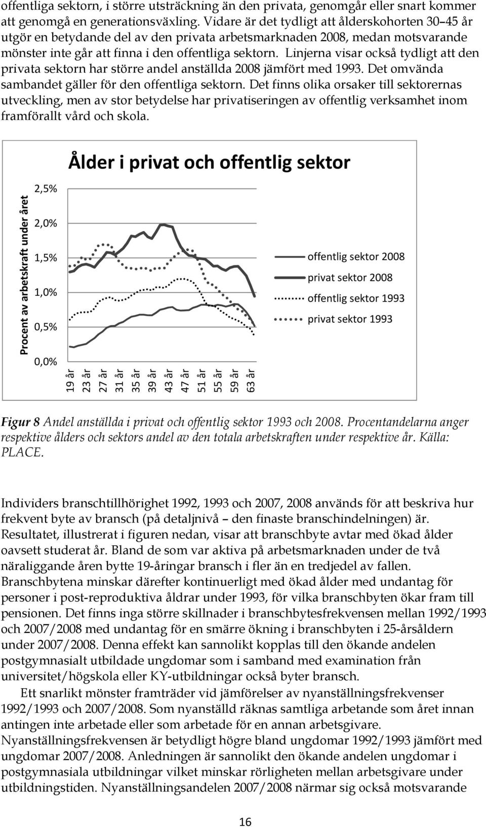 Linjerna visar också tydligt att den privata sektorn har större andel anställda 2008 jämfört med 1993. Det omvända sambandet gäller för den offentliga sektorn.