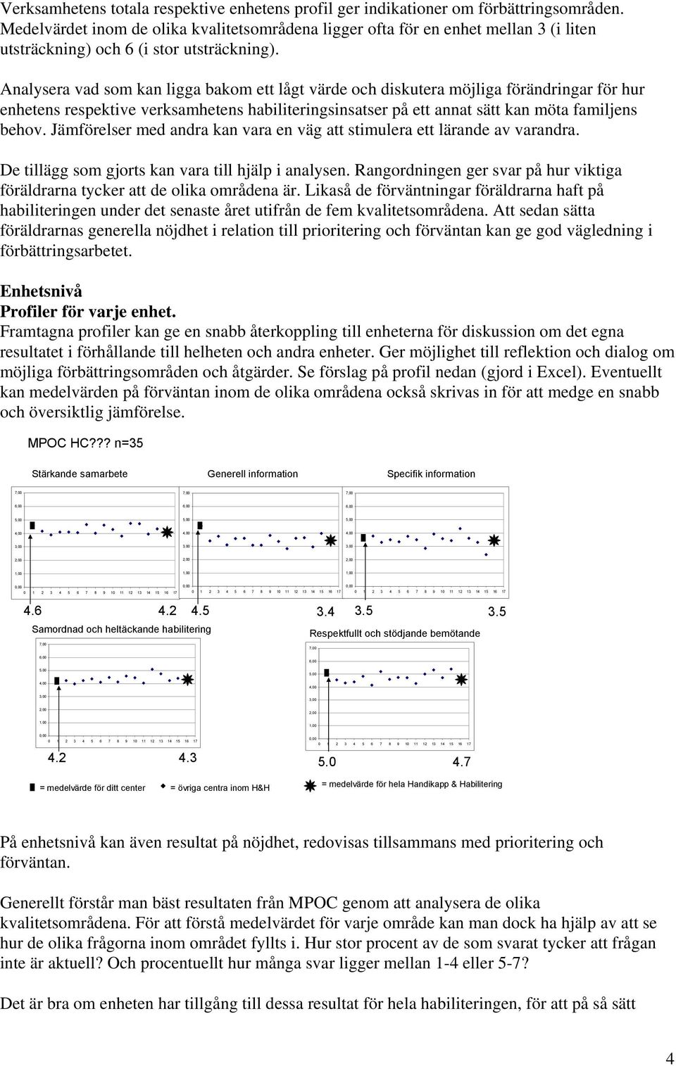 Analysera vad som kan ligga bakom ett lågt värde och diskutera möjliga förändringar för hur enhetens respektive verksamhetens habiliteringsinsatser på ett annat sätt kan möta familjens behov.