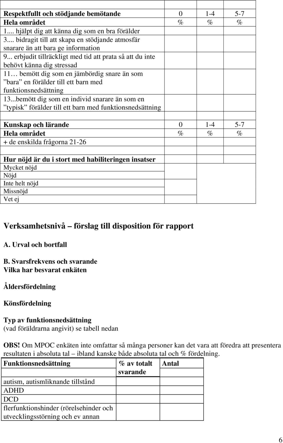 ..bemött dig som en individ snarare än som en typisk förälder till ett barn med funktionsnedsättning Kunskap och lärande 0 1-4 5-7 + de enskilda frågorna 21-26 Hur nöjd är du i stort med