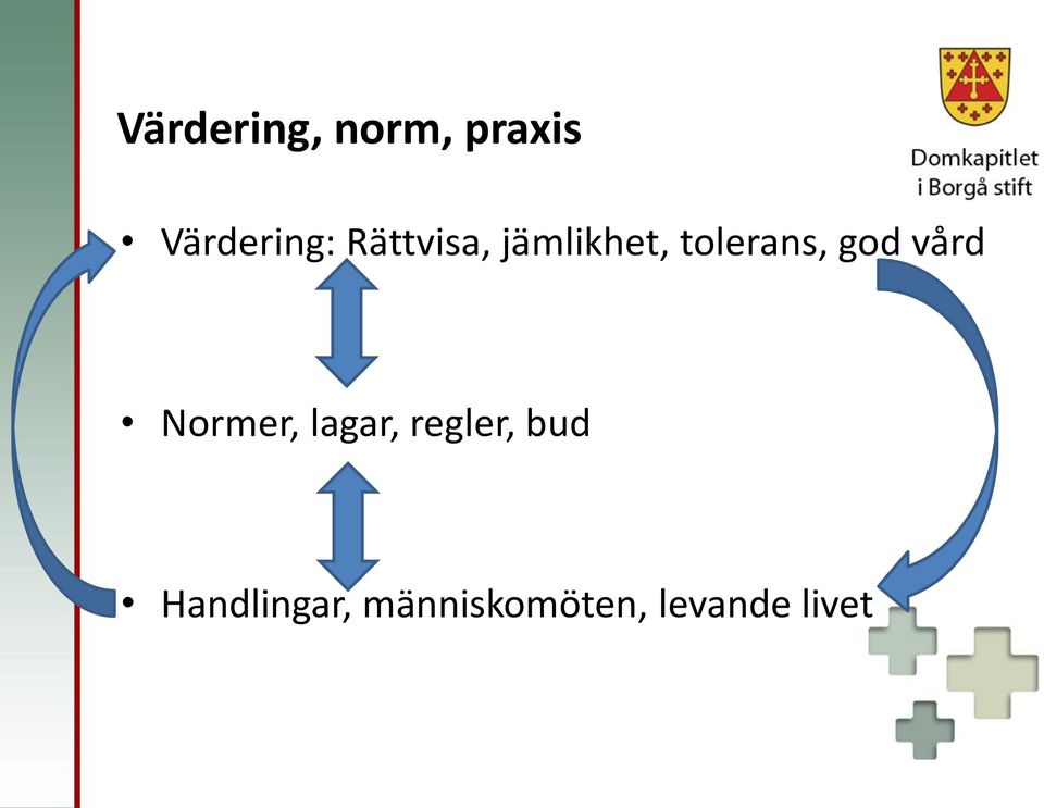 vård Normer, lagar, regler, bud