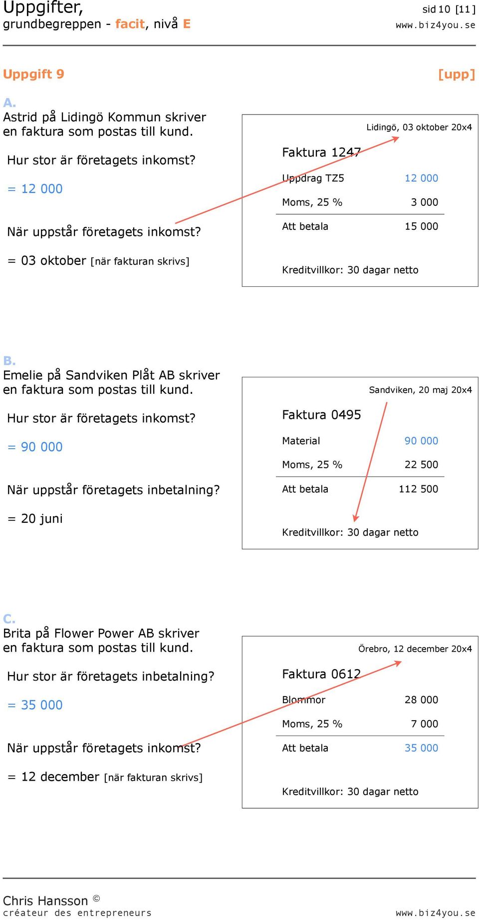 AB skriver = 90 000 När uppstår företagets inbetalning?