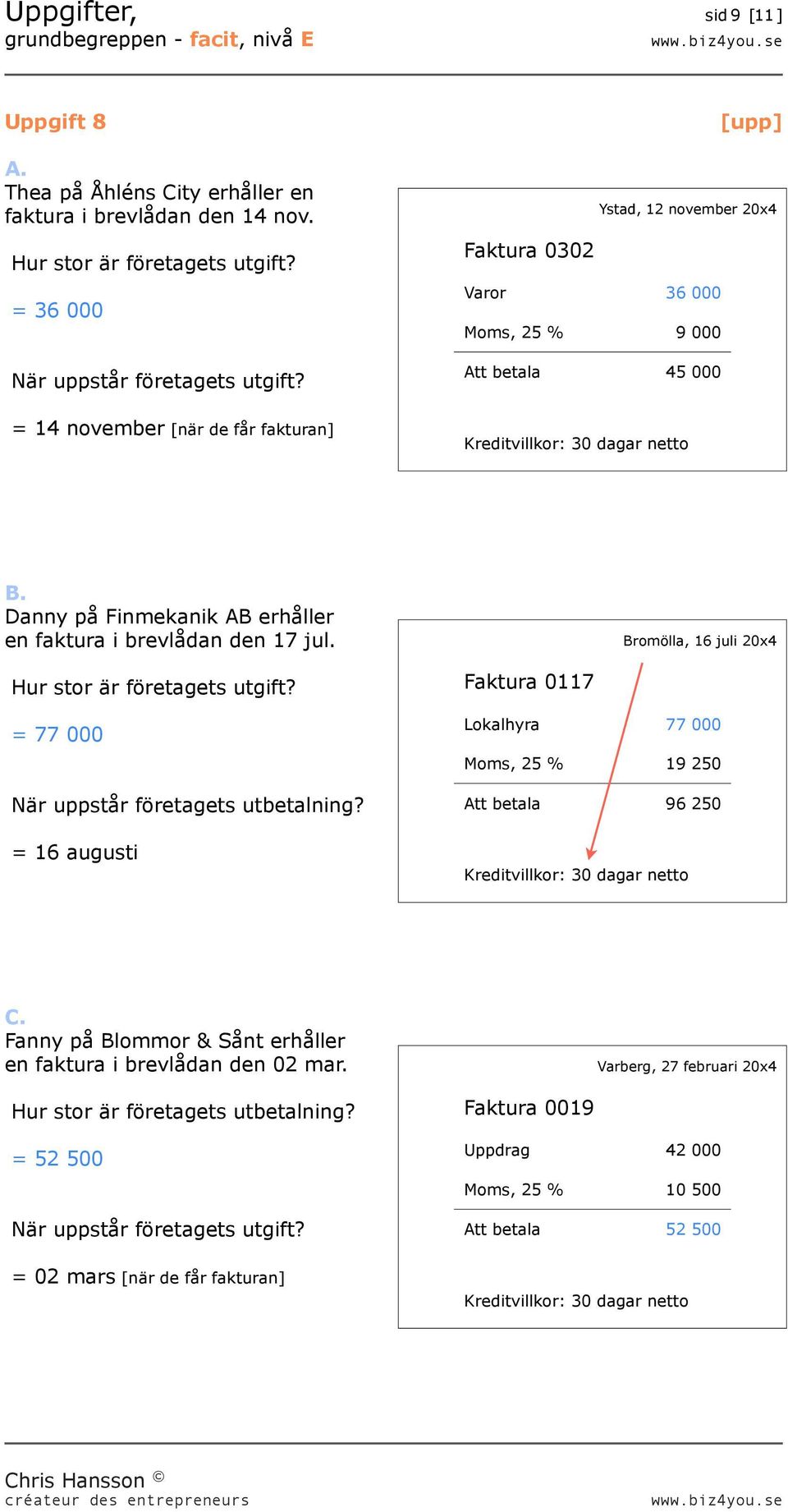 jul. = 77 000 När uppstår företagets utbetalning? = 16 augusti Faktura 0117 Bromölla, 16 juli 20x4 Lokalhyra 77 000 Moms, 25 % 19 250 Att betala 96 250 C.