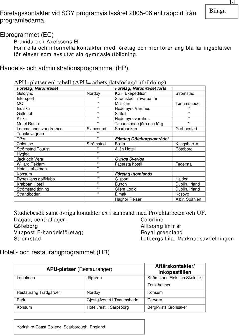 Handels- och administrationsprogrammet (HP).