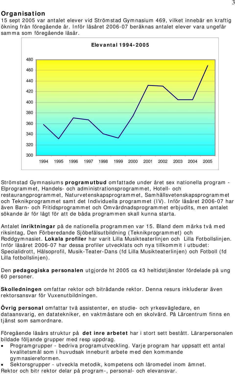 Elevantal 1994-2005 3 480 460 440 420 400 380 360 340 320 300 1994 1995 1996 1997 1998 1999 2000 2001 2002 2003 2004 2005 Strömstad Gymnasiums programutbud omfattade under året sex nationella program